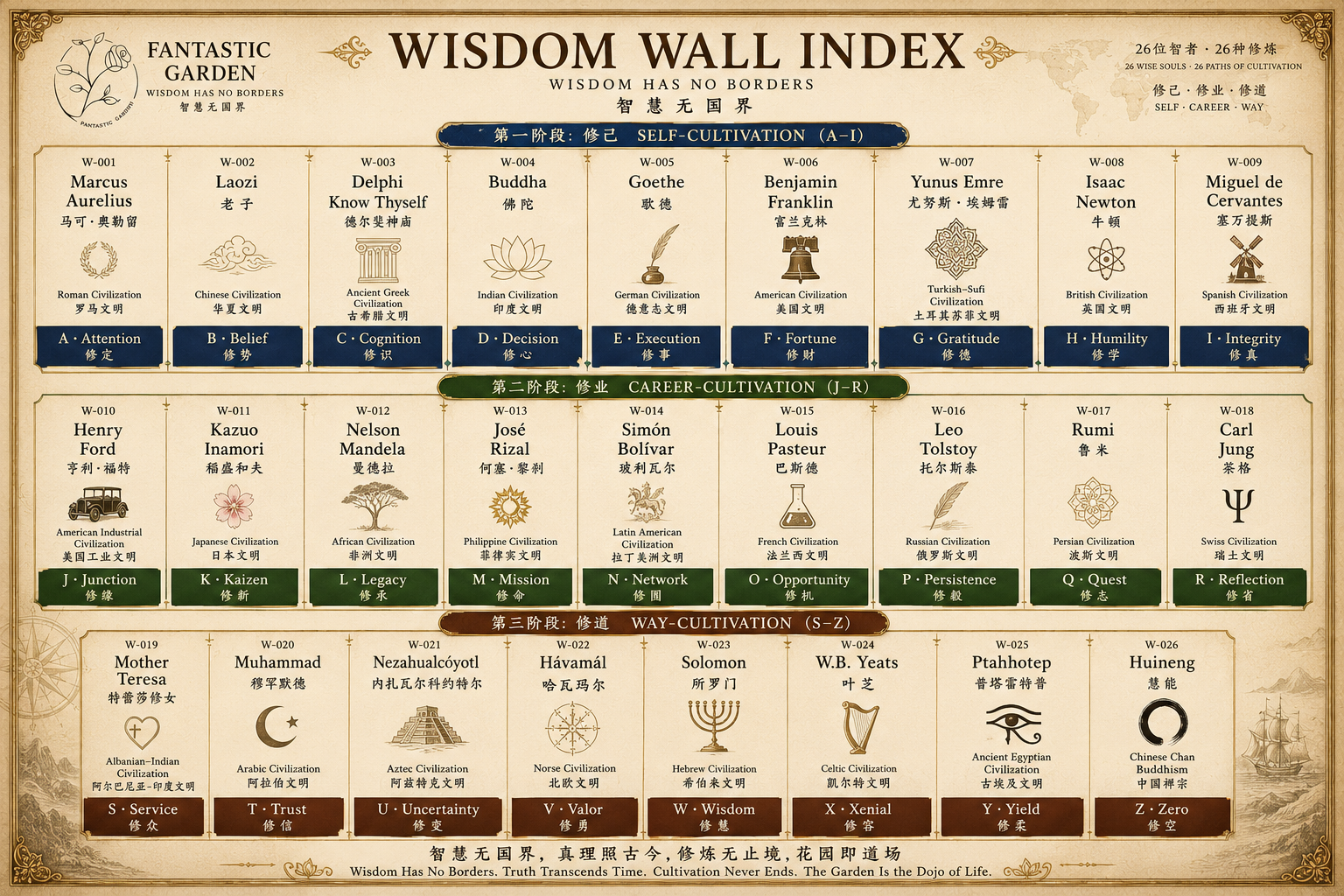 Fantastic Garden Wisdom Wall Index