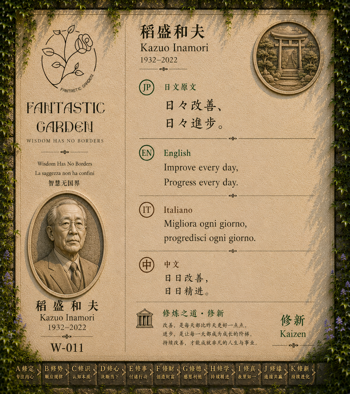 Kazuo Inamori Wisdom Wall